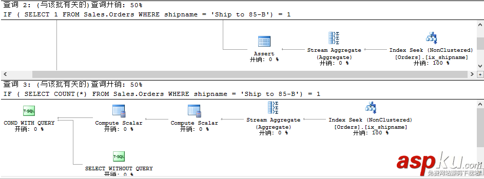 sqlserver,查询语句