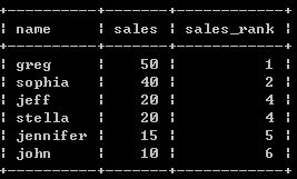 SQL查询排名函数实例 SQL,查询,排名