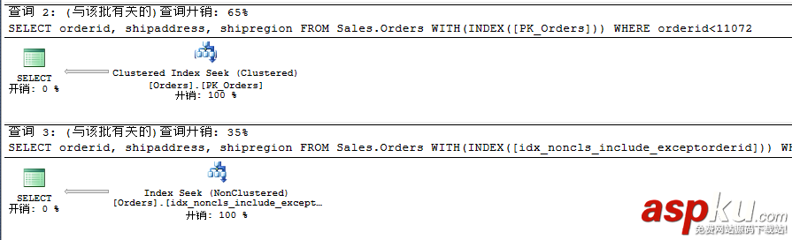 sqlserver,聚焦移除
