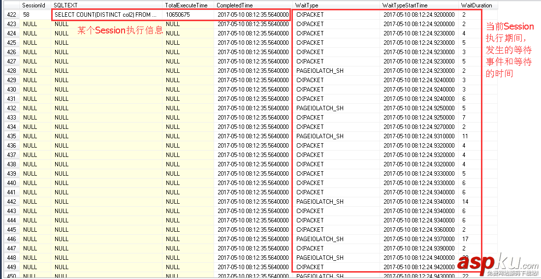 sql获取session等待信息,sql2016级别等待信息