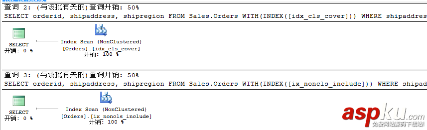 sqlserver,聚焦移除