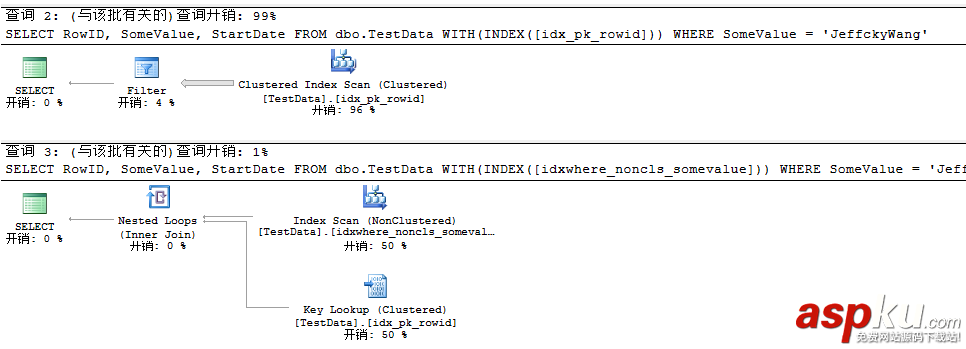 sqlserver,聚焦过滤索引