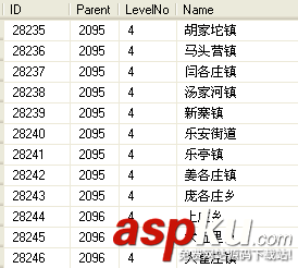 sqlserver,性能优化,sqlserver性能优化