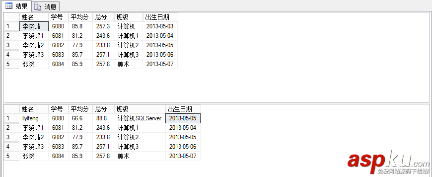 触发器,多表视图,更新,SQLServer