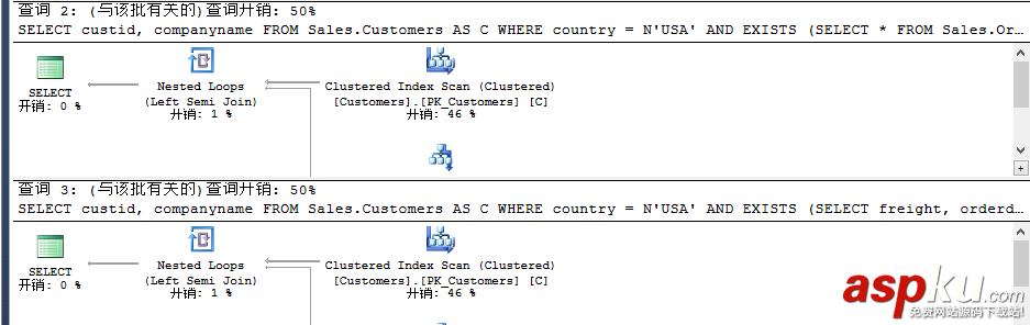 sqlserver,查询语句