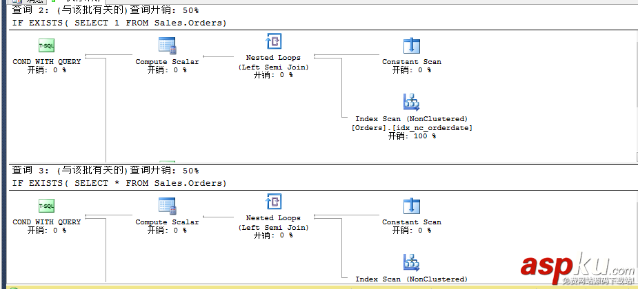sqlserver,查询语句