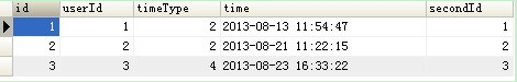 sql,语句用法,sql多表查询