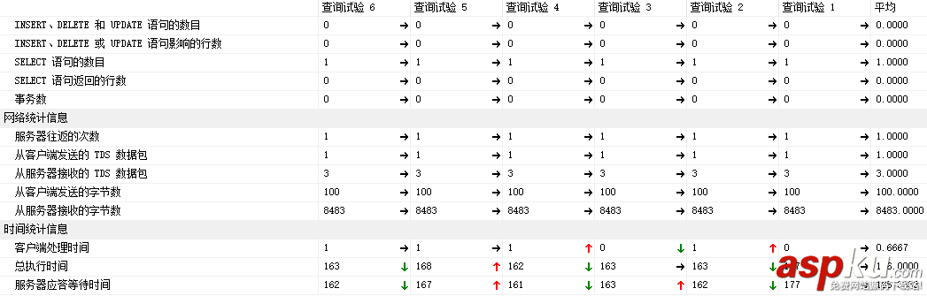 sqlserver,性能优化,sqlserver性能优化