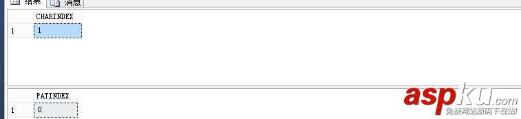 sqlserver,数据类型