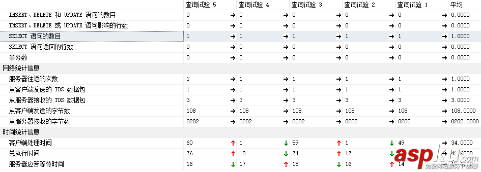 sqlserver,性能优化,sqlserver性能优化