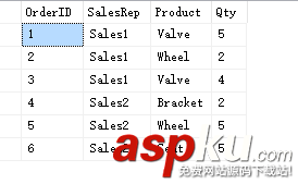 sqlserver2016,Row-Level,Security
