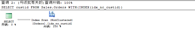 sqlserver,聚焦索引,Columnstore,Index