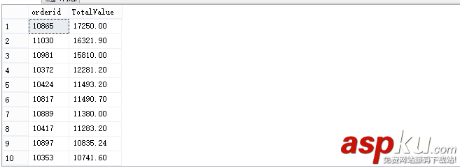 sqlserver,简单查询