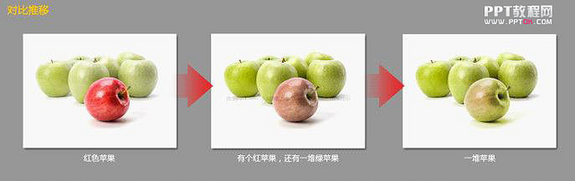 如何制作PPT