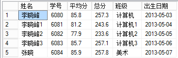 触发器,多表视图,更新,SQLServer