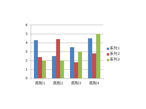 ppt图表展示