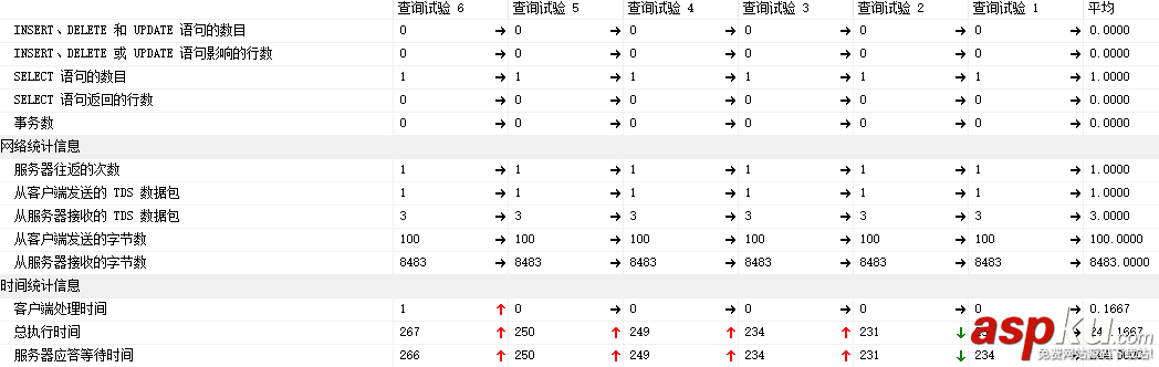 sqlserver,性能优化,sqlserver性能优化