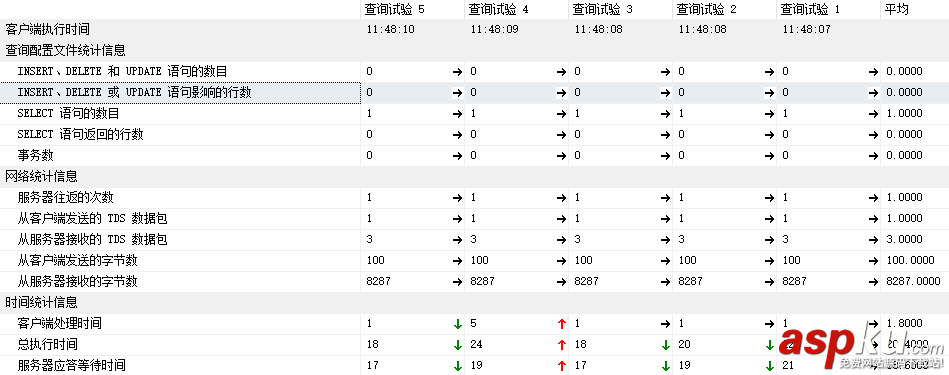sqlserver,性能优化,sqlserver性能优化