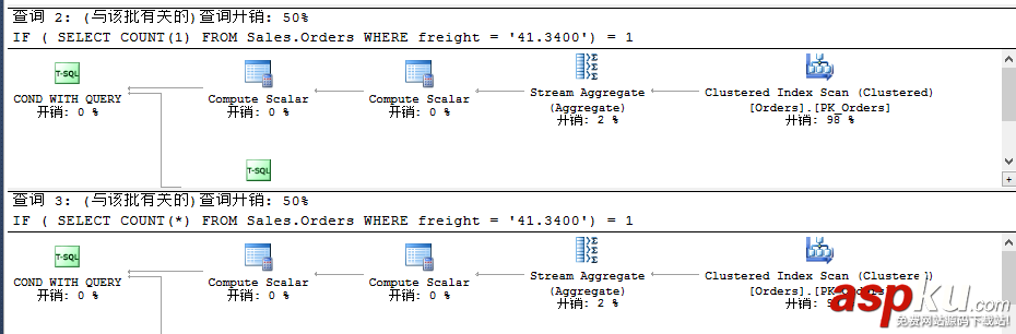 sqlserver,查询语句