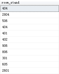 SqlServer,substring