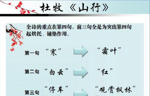 用Powerpoint制作图文并茂的课件