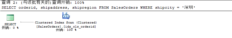 sqlserver,聚焦移除