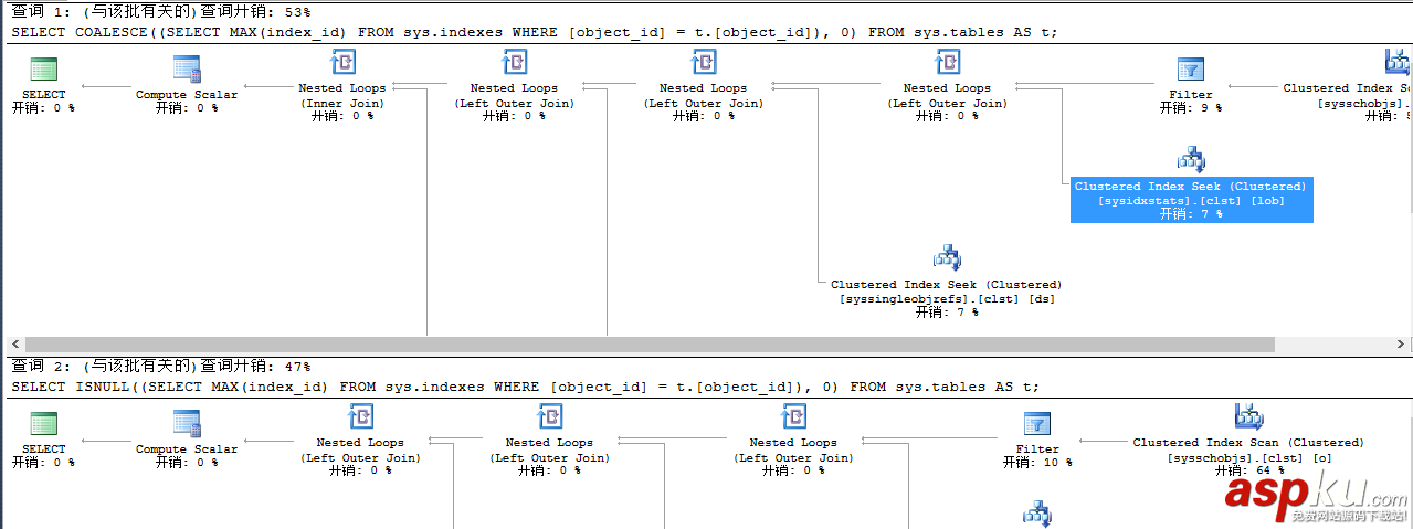 sqlserver,分页方式,isnull与coalesce