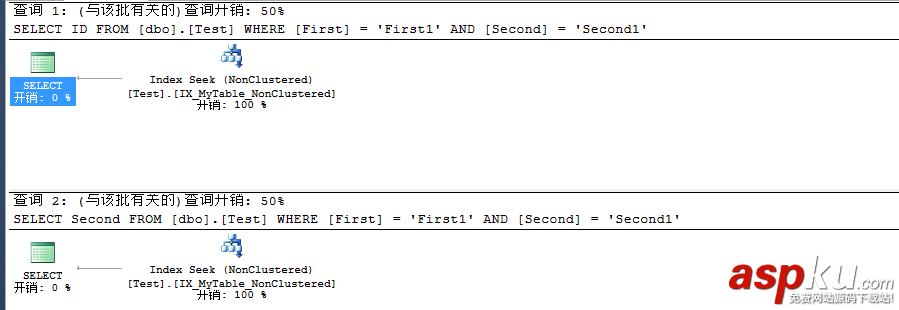 sql,server,聚焦索引,非聚集索引