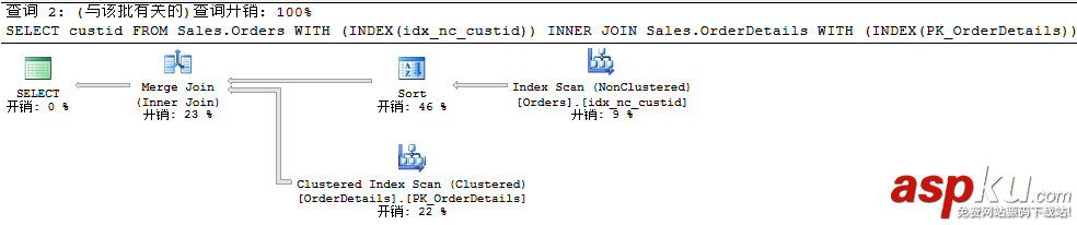 sqlserver,聚焦索引,Columnstore,Index