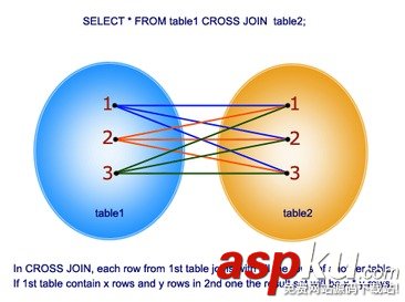 sqlserver,交叉联接,内部联接