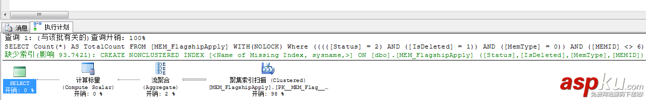 sql server性能调优 I/O开销的深入解析 sqlserver,性能调优,I/O