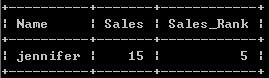 SQL查询排名函数实例 SQL,查询,排名