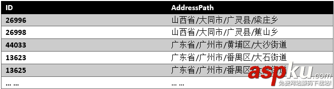 sqlserver,性能优化,sqlserver性能优化