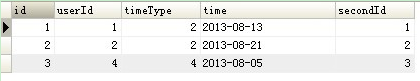 sql,语句用法,sql多表查询