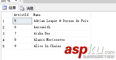 sqlserver,分页