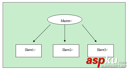 mysql,性能优化