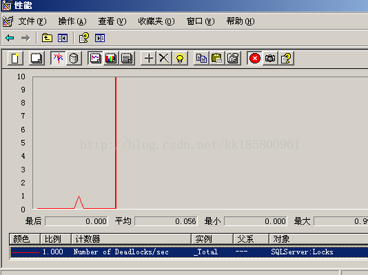 sql server deadlock跟踪的4种实现方法 sql,server,deadlock,跟踪