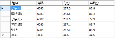 触发器,多表视图,更新,SQLServer