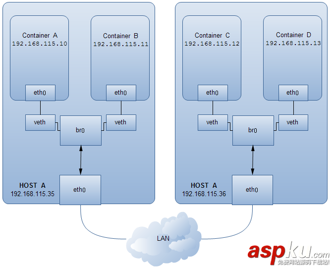 Docker,docker学习,资料整理