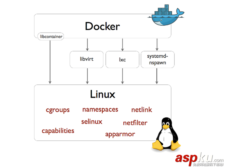 Docker,docker学习,资料整理