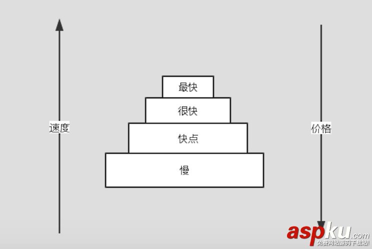 Memcached,分布式,缓存
