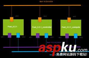 fuel安装openstack,fuel,openstack