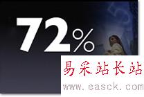 文字图片和动画语音合理搭配做好PPT幻灯片