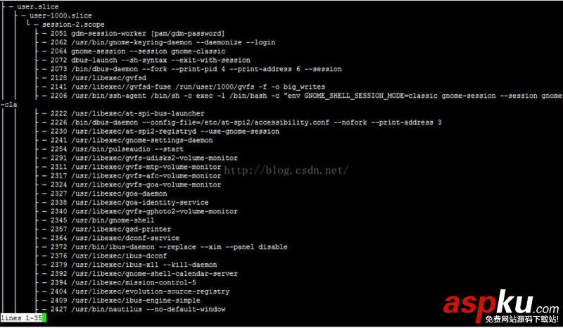 rhel7,systemctl