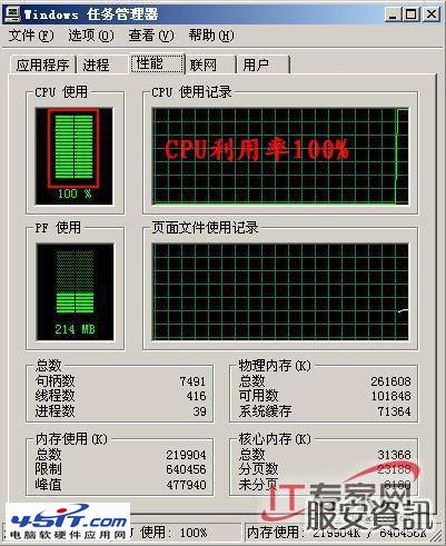 手把手教你Web服务器压力测试
