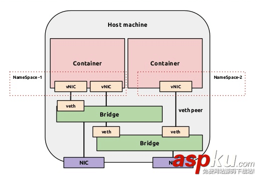Docker,docker学习,资料整理