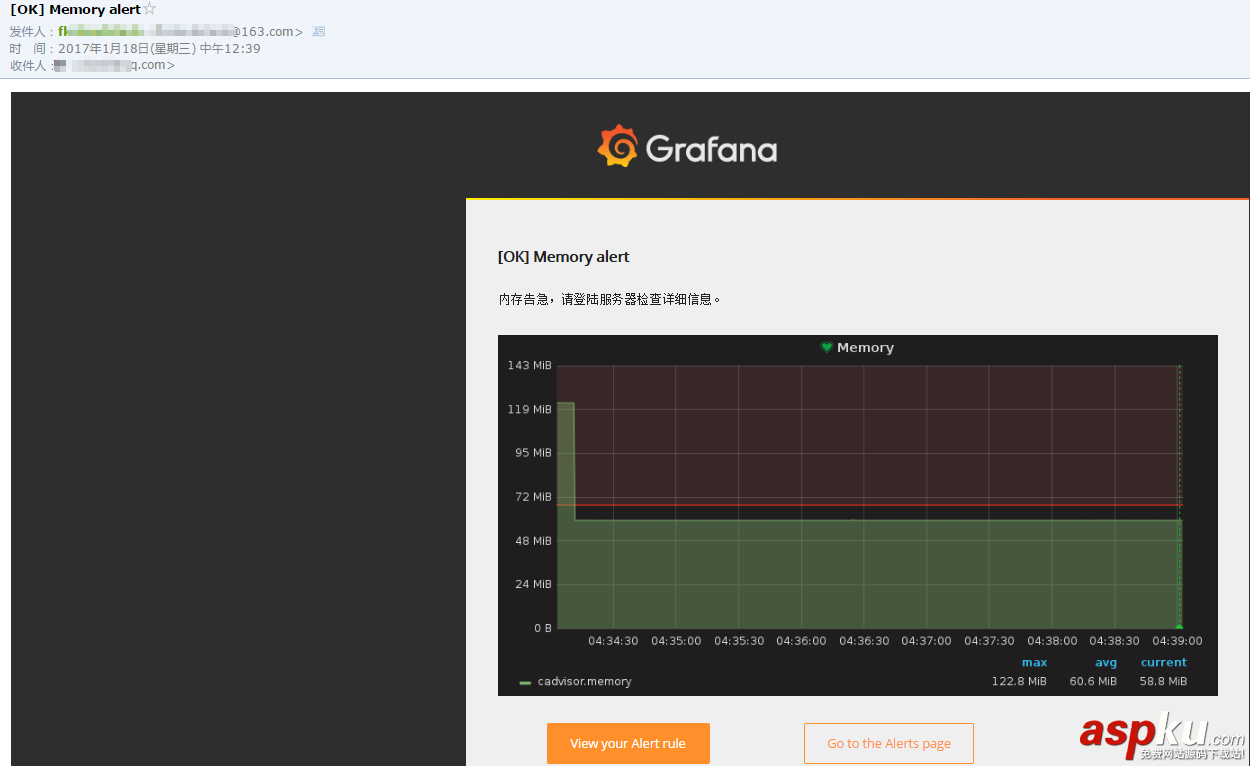 grafana,docker,图表