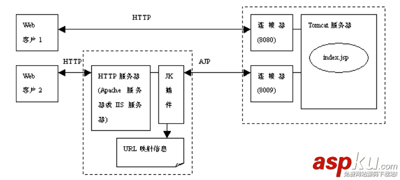 tomcat,server.xml,配置文件