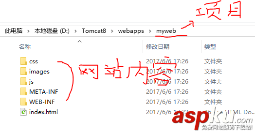 tomcat,部署,web项目