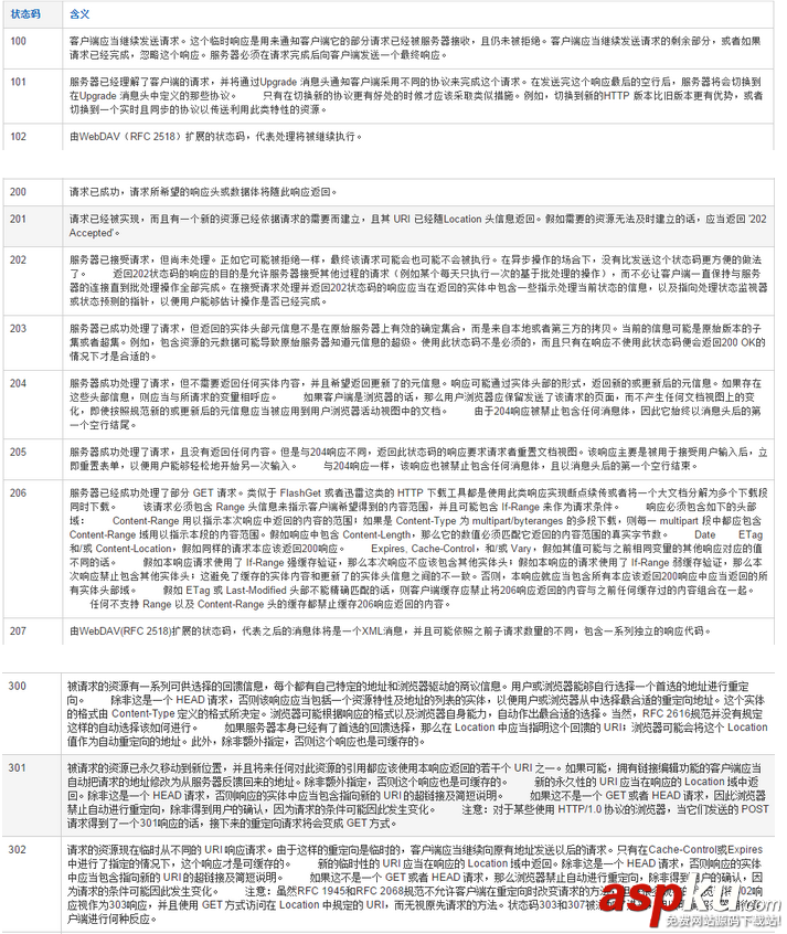 http,状态码